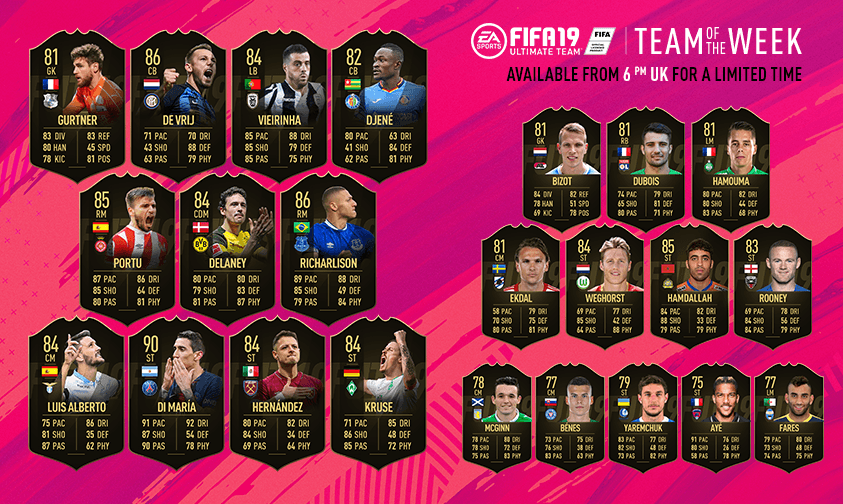 Anunciado el TOTW 27 de FIFA 19 Ultimate Team