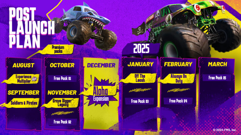 Monster Jam Showdown hoja de ruta