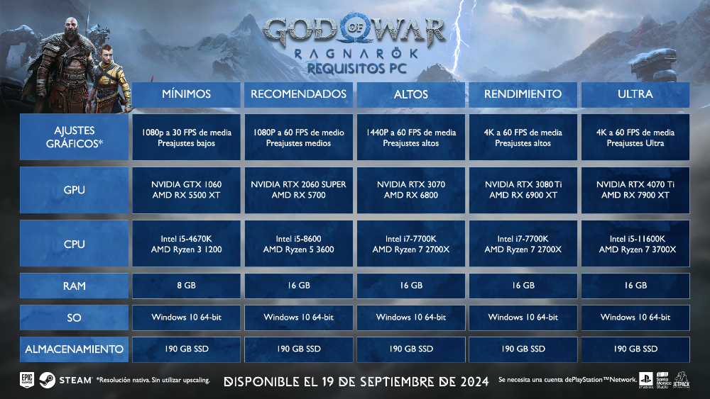 God of War Ragnarok requisitos