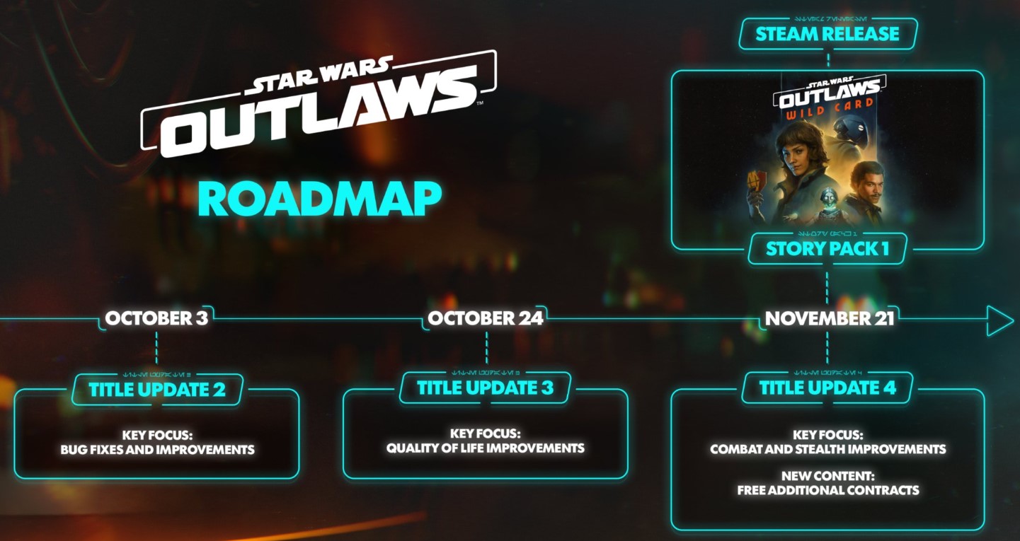 star wars outlaws actualizacion