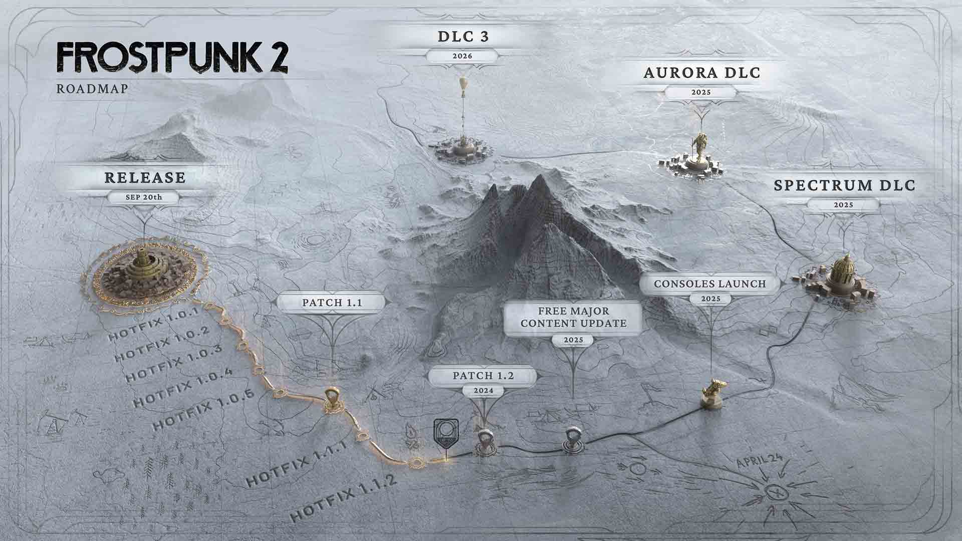 Lanzamiento consolas Frostpunk 2